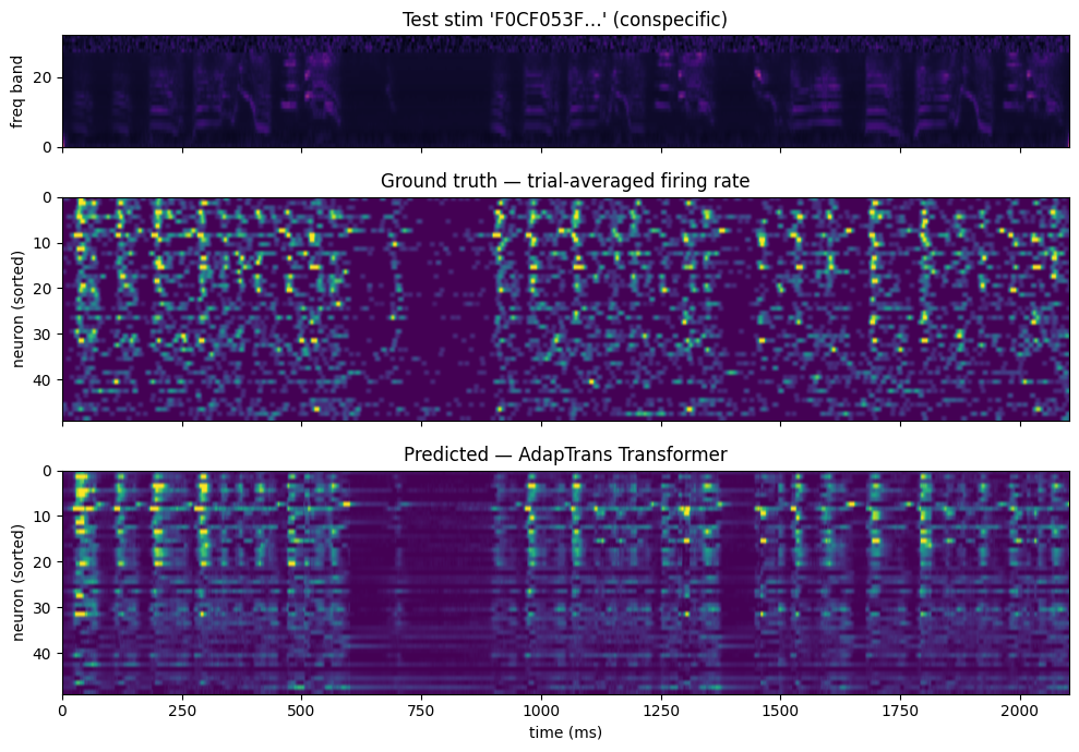 ../../_images/_source_ipynb_adaptrans_transformer_aa1_20_0.png