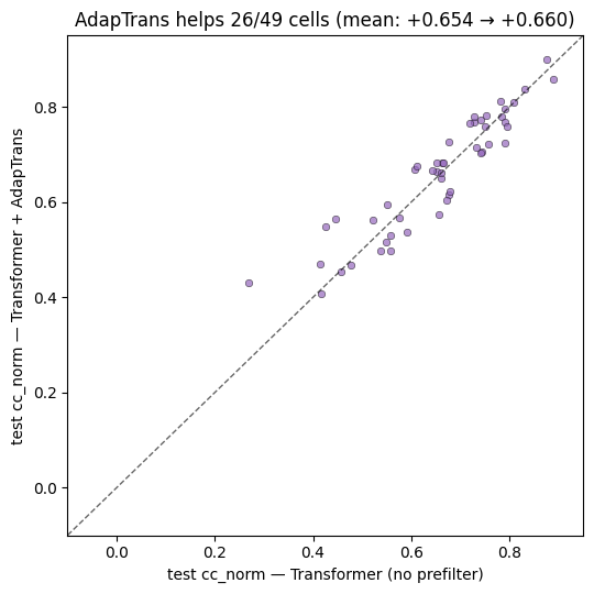 ../../_images/_source_ipynb_adaptrans_transformer_aa1_22_0.png