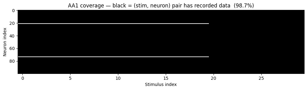 ../../_images/_source_ipynb_crcns_aa_tutorial_14_0.png