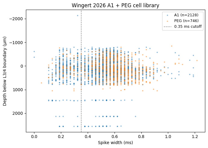 ../../_images/_source_ipynb_explore_wingert2026_8_0.png