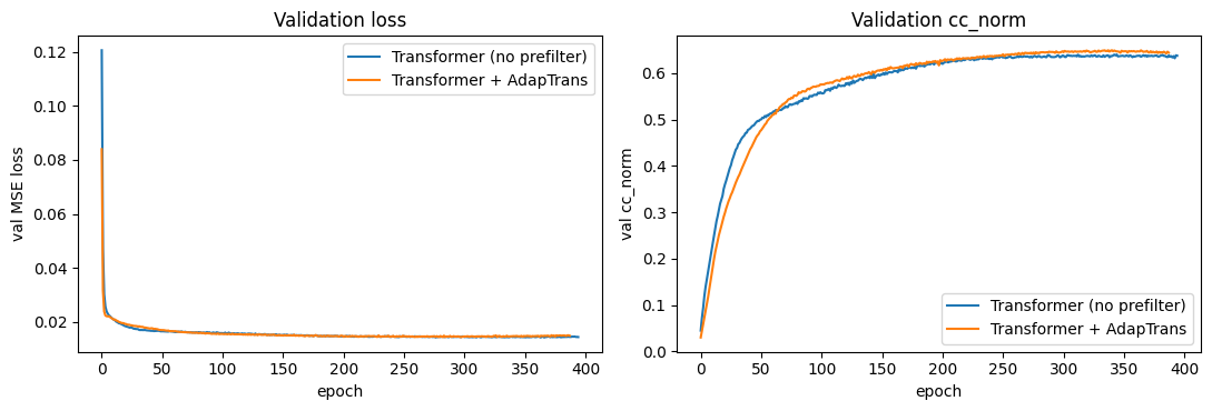 ../../_images/_source_ipynb_adaptrans_transformer_aa1_16_0.png