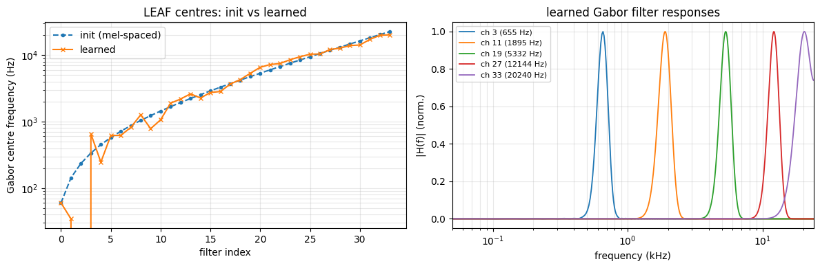 ../../_images/_source_ipynb_learnable_frontend_ns1_10_0.png