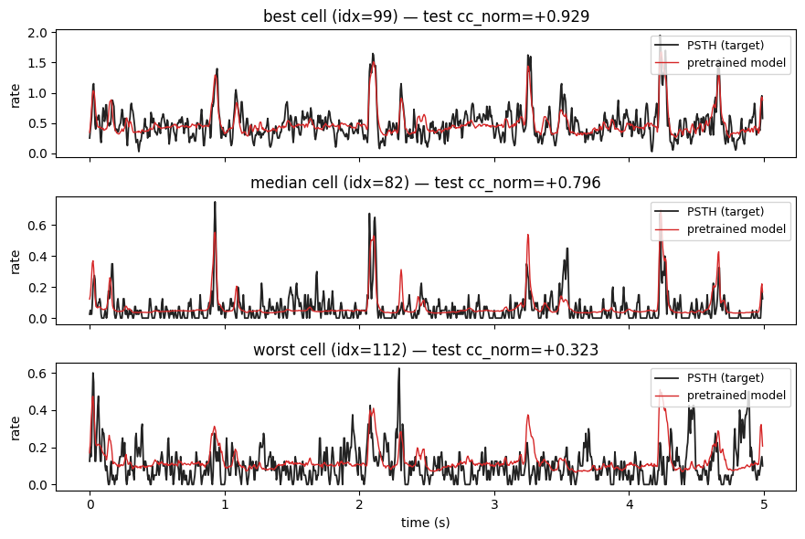 ../../_images/_source_ipynb_load_pretrained_statenet_ns1_15_0.png