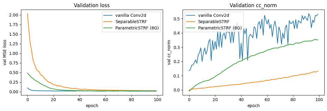 ../../_images/_source_ipynb_strf_parameterizations_ns1_12_0.png