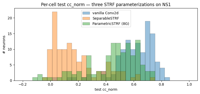../../_images/_source_ipynb_strf_parameterizations_ns1_16_0.png